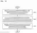 Fig. 20 - Method and apparatus for reducing power consumption based on use pattern of user