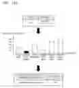 Fig. 23 - Method and apparatus for reducing power consumption based on use pattern of user