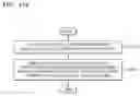 Fig. 25 - Method and apparatus for reducing power consumption based on use pattern of user