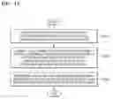 Fig. 28 - Method and apparatus for reducing power consumption based on use pattern of user