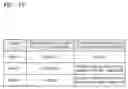 Fig. 29 - Method and apparatus for reducing power consumption based on use pattern of user