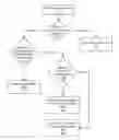Fig. 01 - System and method of thermal management of information handling systems