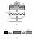 Fig. 02 - Random number generation