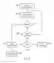 Fig. 09 - Prefetching in data processing circuitry
