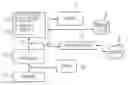 Fig. 01 - Building and querying hash tables on processors