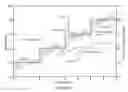 Fig. 06 - Methods and systems for control of human locomotion