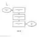 Fig. 07 - Methods and systems for measuring articles of apparel