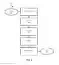 Fig. 09 - Methods and systems for measuring articles of apparel