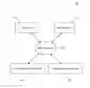 Fig. 01 - Systems and methods for secure management of a universal shopping cart