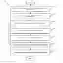 Fig. 01 - Cognitive travel assistance