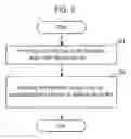 Fig. 04 - Silicon film forming method and substrate processing apparatus