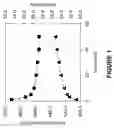 Fig. 02 - Decreased Photon Reabsorption in Emissive Quantum Dots