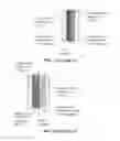 Fig. 02 - Conducting elastomer composite-encapsulated particles of anode active materials for lithium batteries