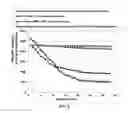 Fig. 07 - Conducting elastomer composite-encapsulated particles of anode active materials for lithium batteries