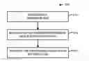Fig. 01 - Multi-user MIMO preference-indication signaling