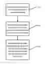 Fig. 01 - Codeword adaptation for non-orthogonal coded access