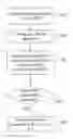 Fig. 01 - Managing reference signals in a wireless communication network