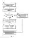Fig. 06 - Systems and methods for cross-channel scheduling of high efficiency (HE) multi-user (MU) frame transmission