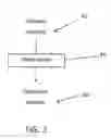 Fig. 03 - CHAOTIC PERMUTATION SPREAD SPECTRUM SYSTEM AND METHOD THEREFO