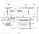 Fig. 02 - System for digital identity authentication and methods of use