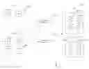 Fig. 01 - Partially encrypted conversations via keys on member change