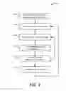 Fig. 10 - Partially encrypted conversations via keys on member change