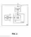 Fig. 03 - Cable modem anti-cloning