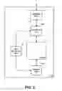 Fig. 04 - Cable modem anti-cloning