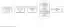 Fig. 01 - Secure authentication of user and mobile device