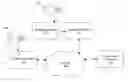 Fig. 01 - Efficient block chain generation