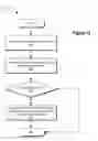 Fig. 13 - Trust and identity management systems and methods