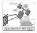 Fig. 05 - Authentication based on a challenge and response using a physically unclonable function