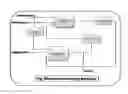 Fig. 10 - Authentication based on a challenge and response using a physically unclonable function