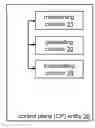 Fig. 01 - Efficient and dynamic support of mobile low latency services