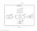 Fig. 11 - Link state packet transmission method and routing node