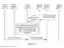 Fig. 07 - Method and system for processing NF component exception, and device