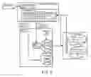Fig. 05 - Method and apparatus for providing cognitive functions and facilitating management in cognitive network management systems