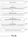 Fig. 07 - Defining and enforcing operational associations between configuration item classes in managed networks