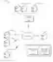 Fig. 01 - Modeling resiliency strategies for streaming queries