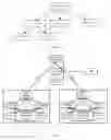 Fig. 03 - Network service life cycle management grant method and apparatus