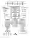 Fig. 04 - Intelligent analytics virtual network orchestration system and method