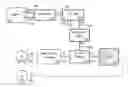 Fig. 01 - Hardware architecture for universal testing system: cable modem test