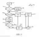 Fig. 03 - Call admission control and preemption control over a secure tactical network