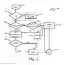 Fig. 04 - Call admission control and preemption control over a secure tactical network