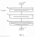 Fig. 05 - Call admission control and preemption control over a secure tactical network