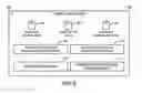 Fig. 03 - Technologies for pacing network packet transmissions