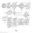Fig. 02 - Method for automated authentication of VoIP phone
