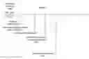 Fig. 09 - Resolving customer communication security vulnerabilities