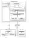 Fig. 01 - ABSTRACTED DEVICE SERVICE DISCOVERY