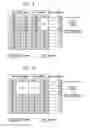 Fig. 10 - Policy management arbitration by service group